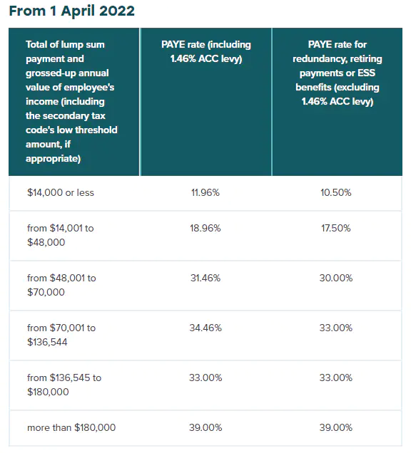 IRD calculate paye for a lump sum payment